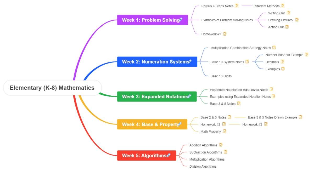 5-week-maths-mind-map