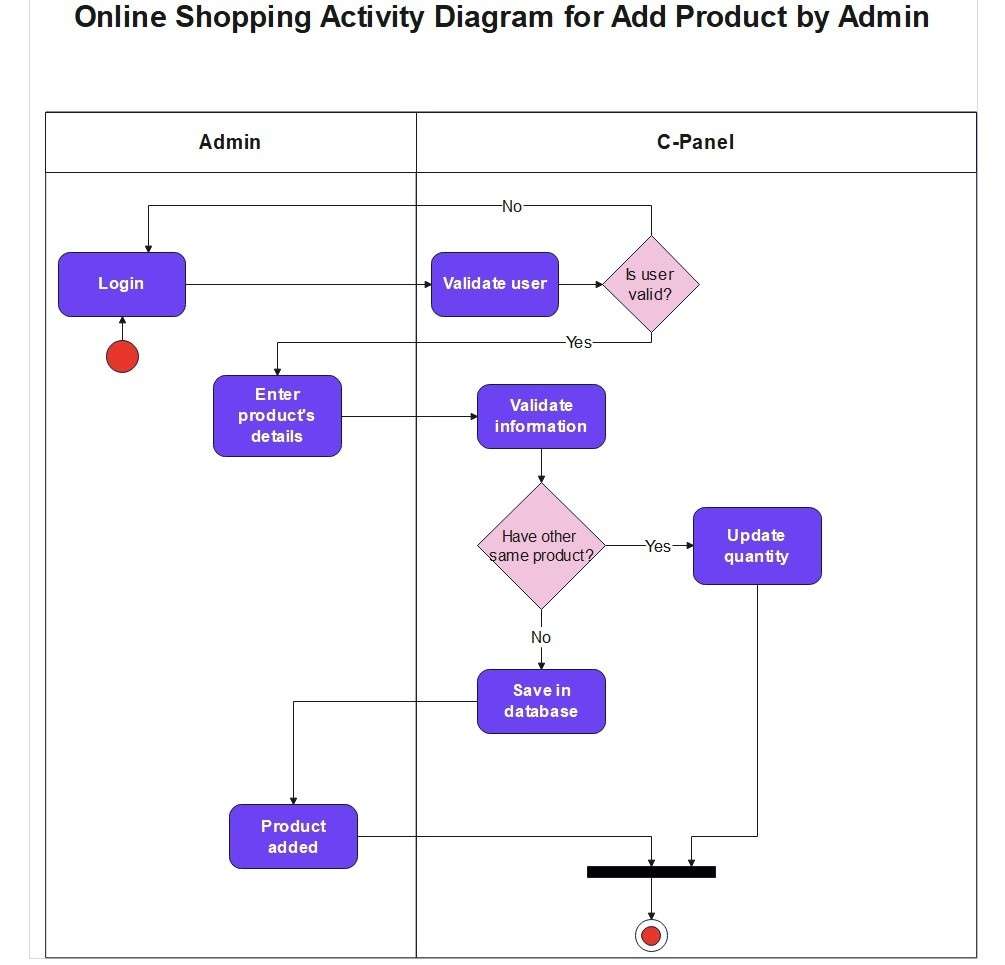 actdiagram1