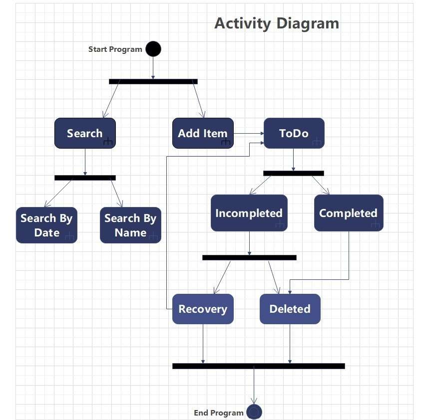 actdiagram10