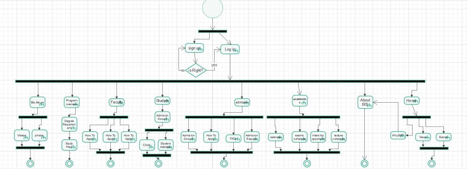 actdiagram2