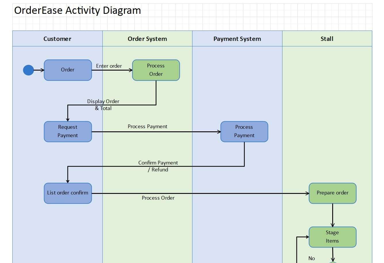 actdiagram3