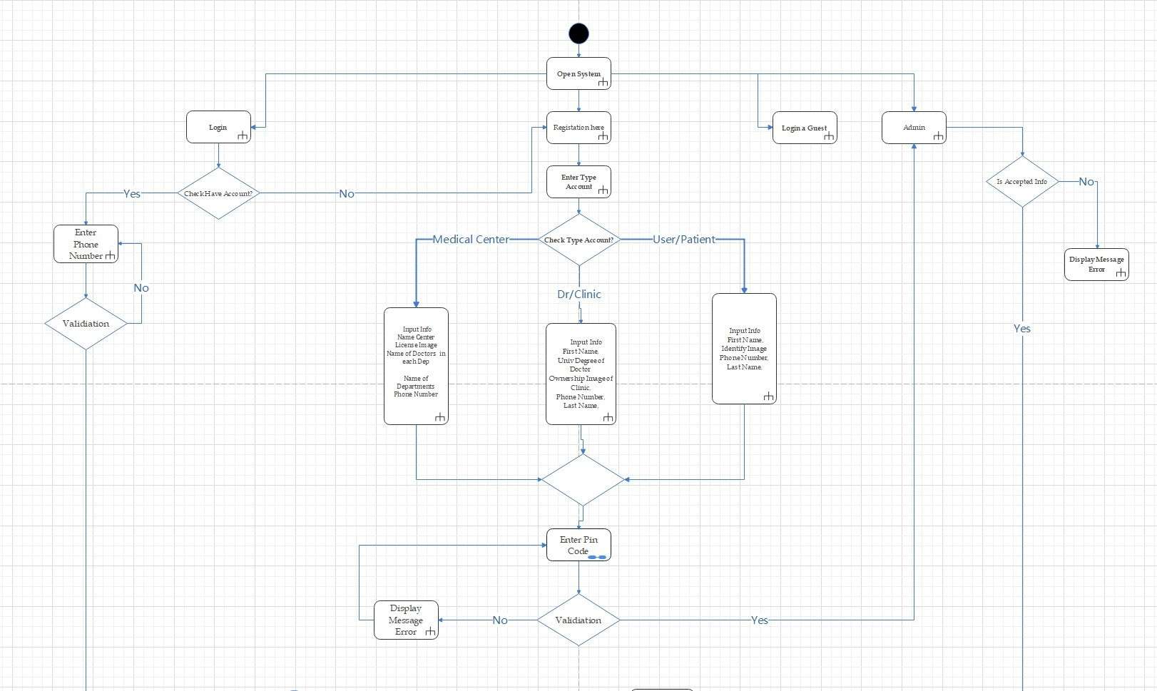 actdiagram4