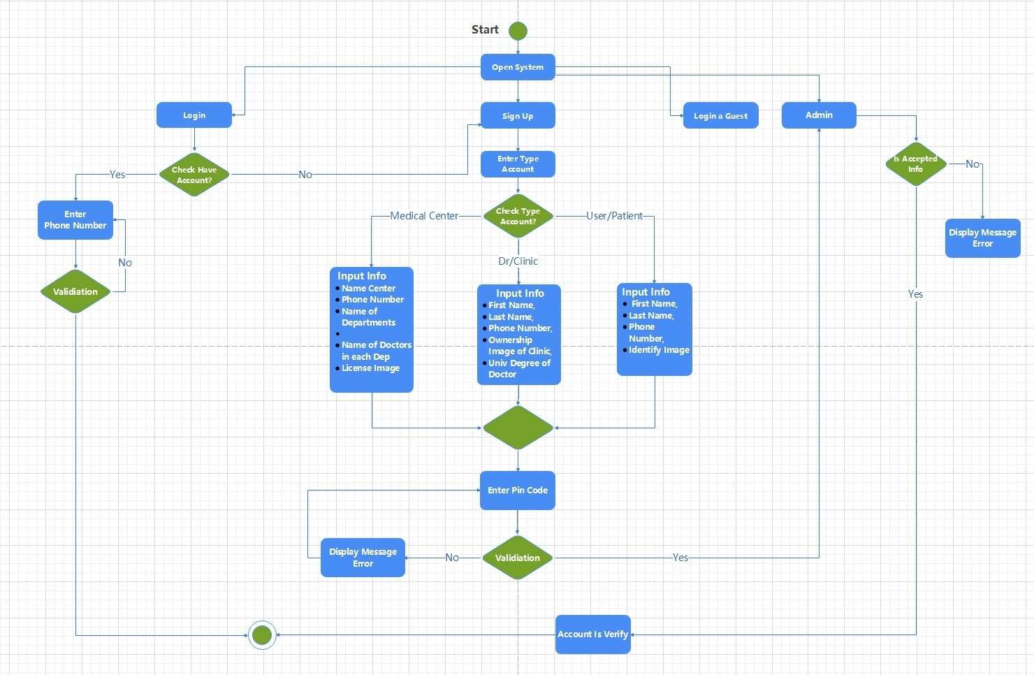 actdiagram5