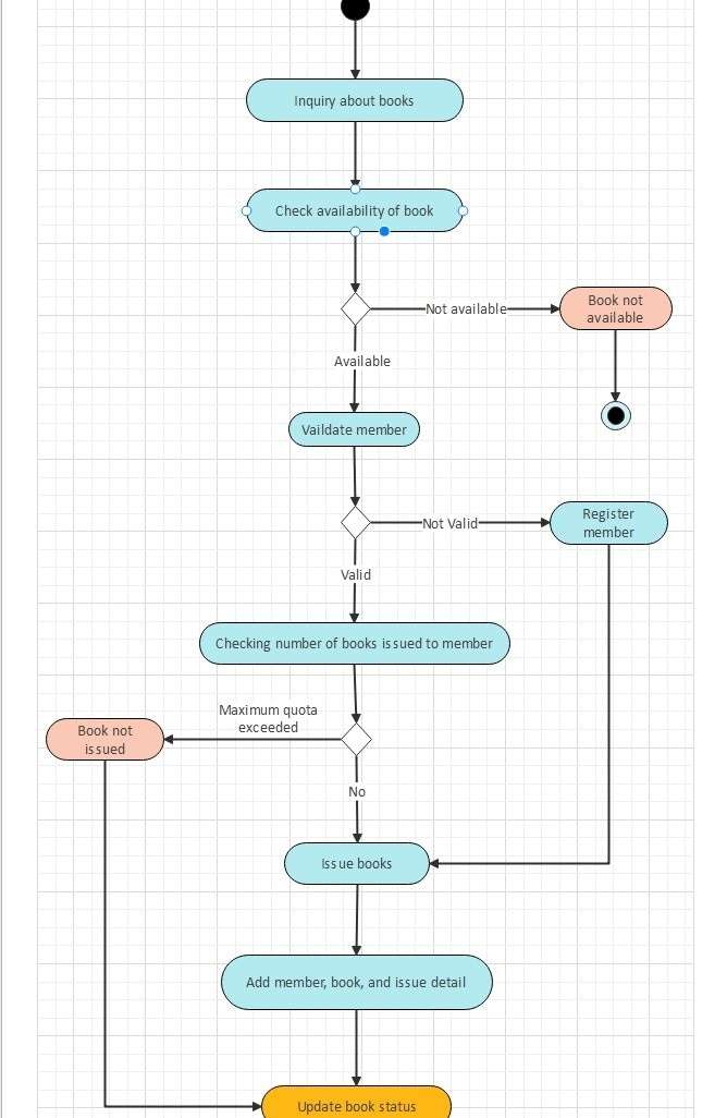 actdiagram6