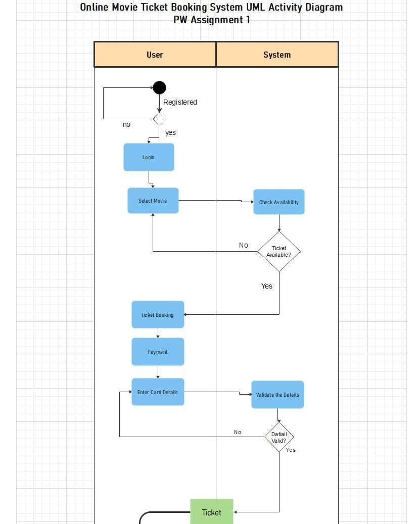 actdiagram7