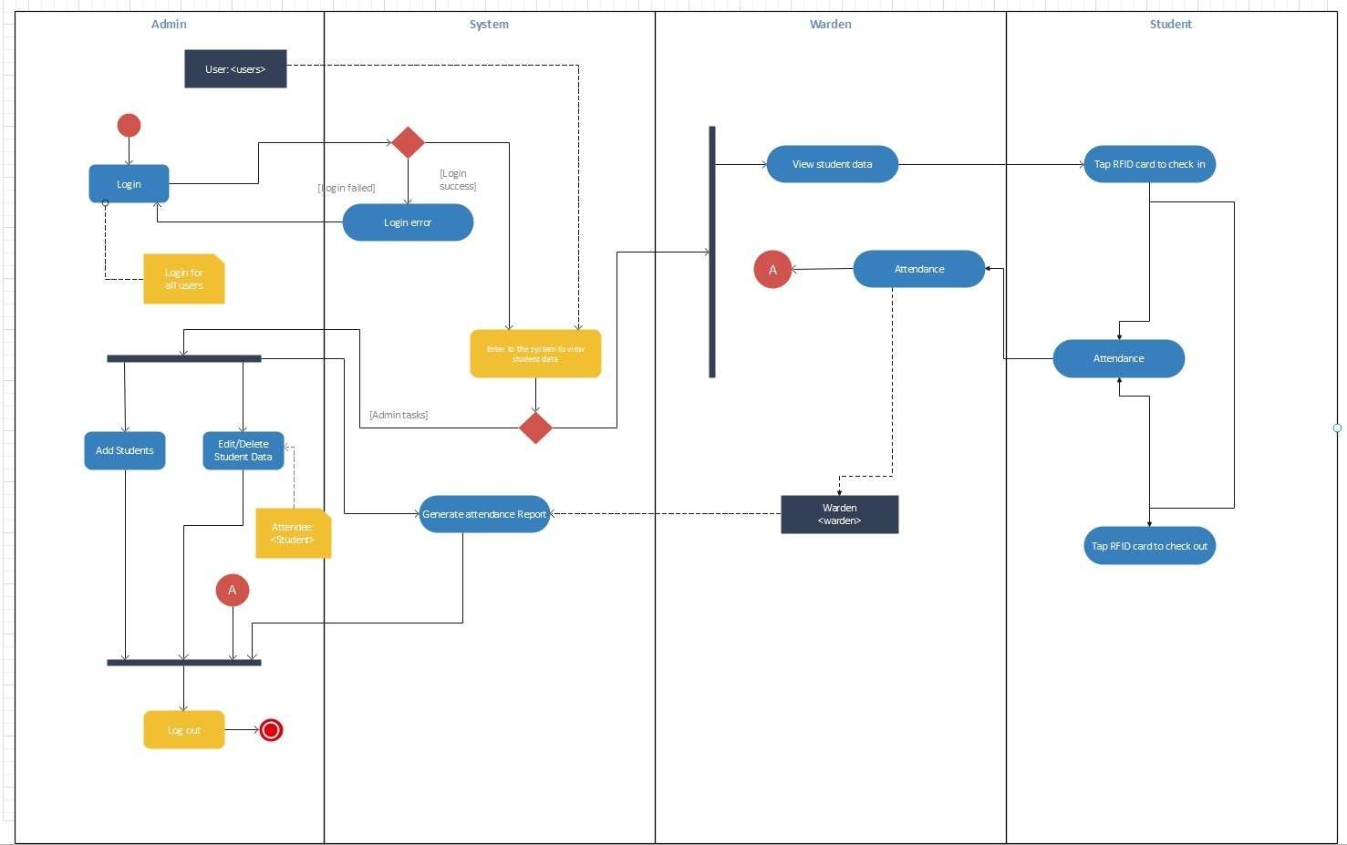 actdiagram8