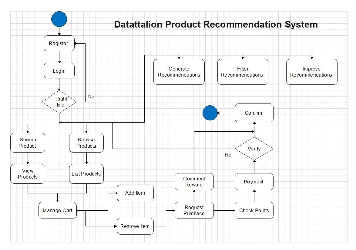 actdiagram9