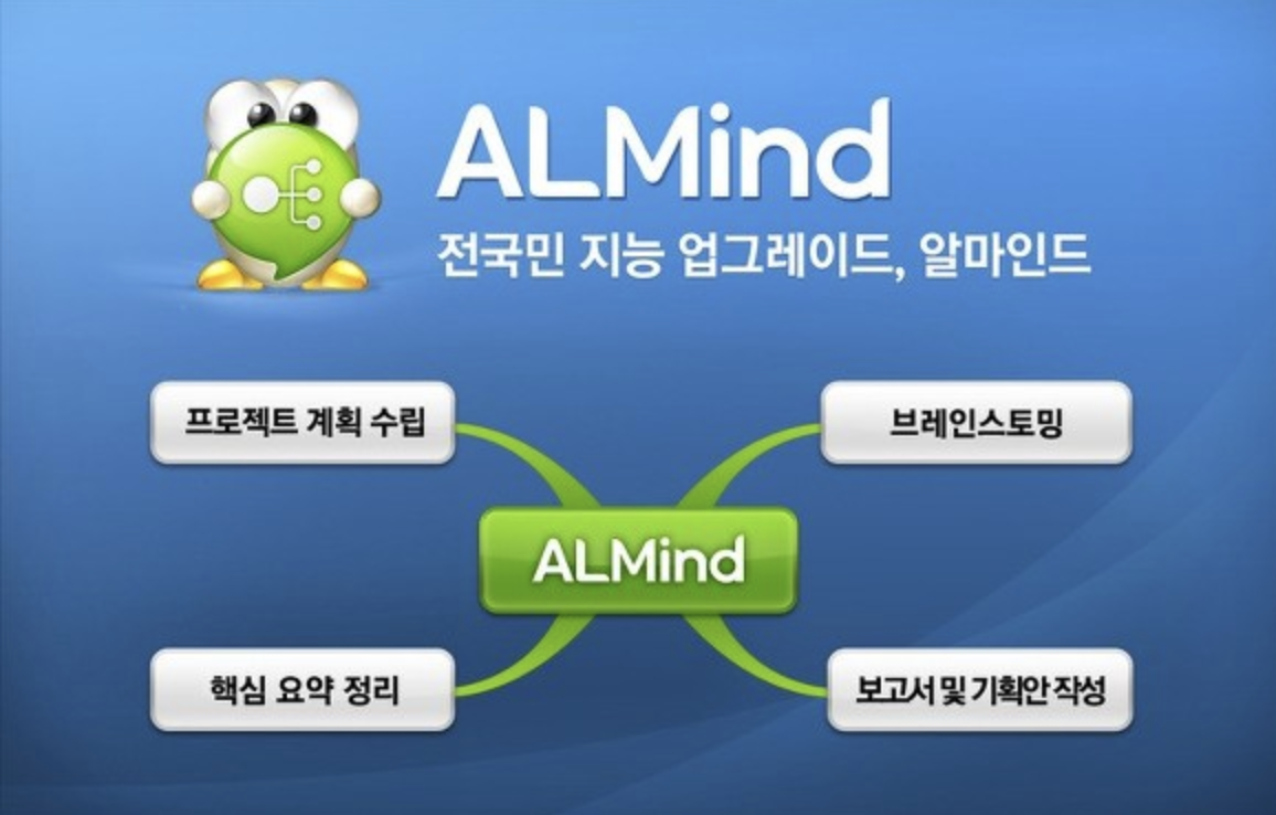 almind-vs-edrawmind1