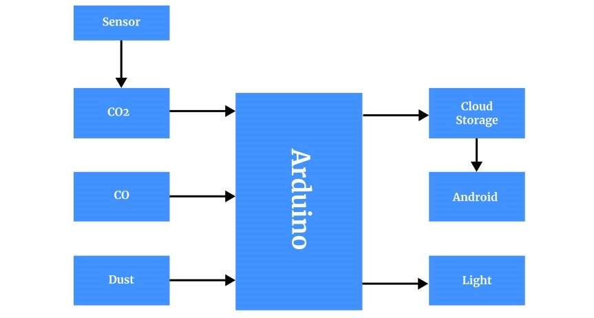 arduino-block-diagram1.jpg