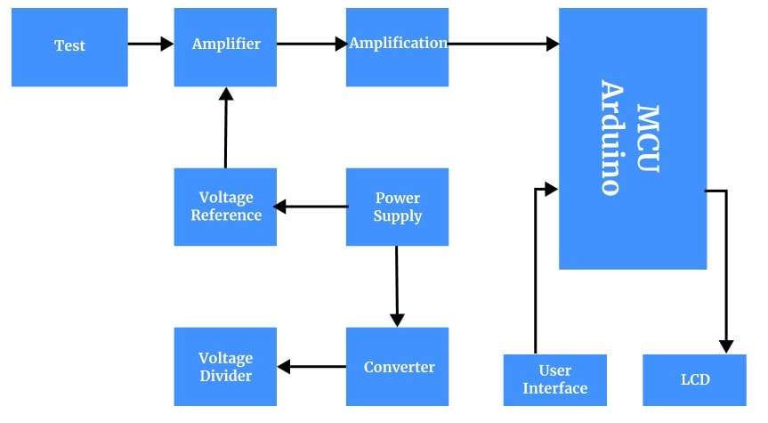 arduino-block-diagram5.jpg