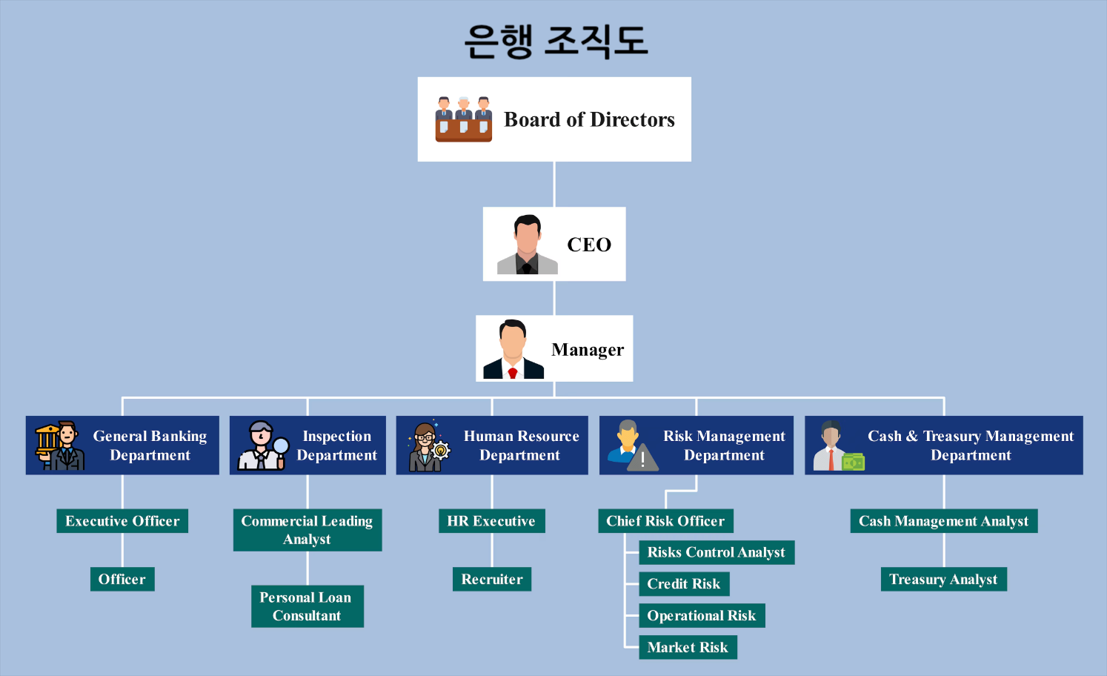 bank-organizational-chart1.png