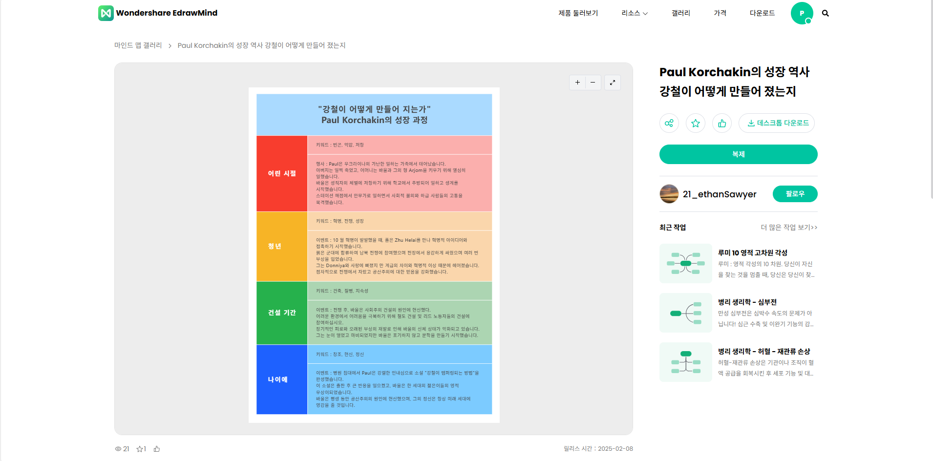 복수 주제 템플릿