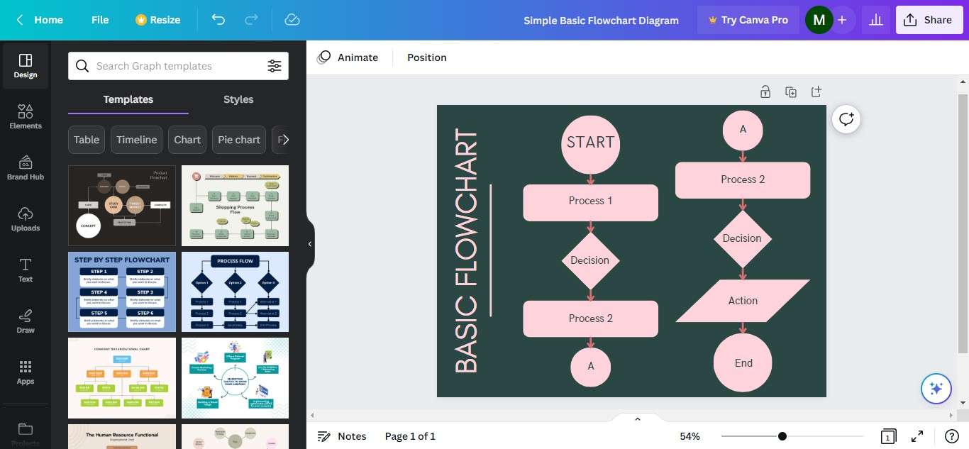 canva-for-online-flowcharting