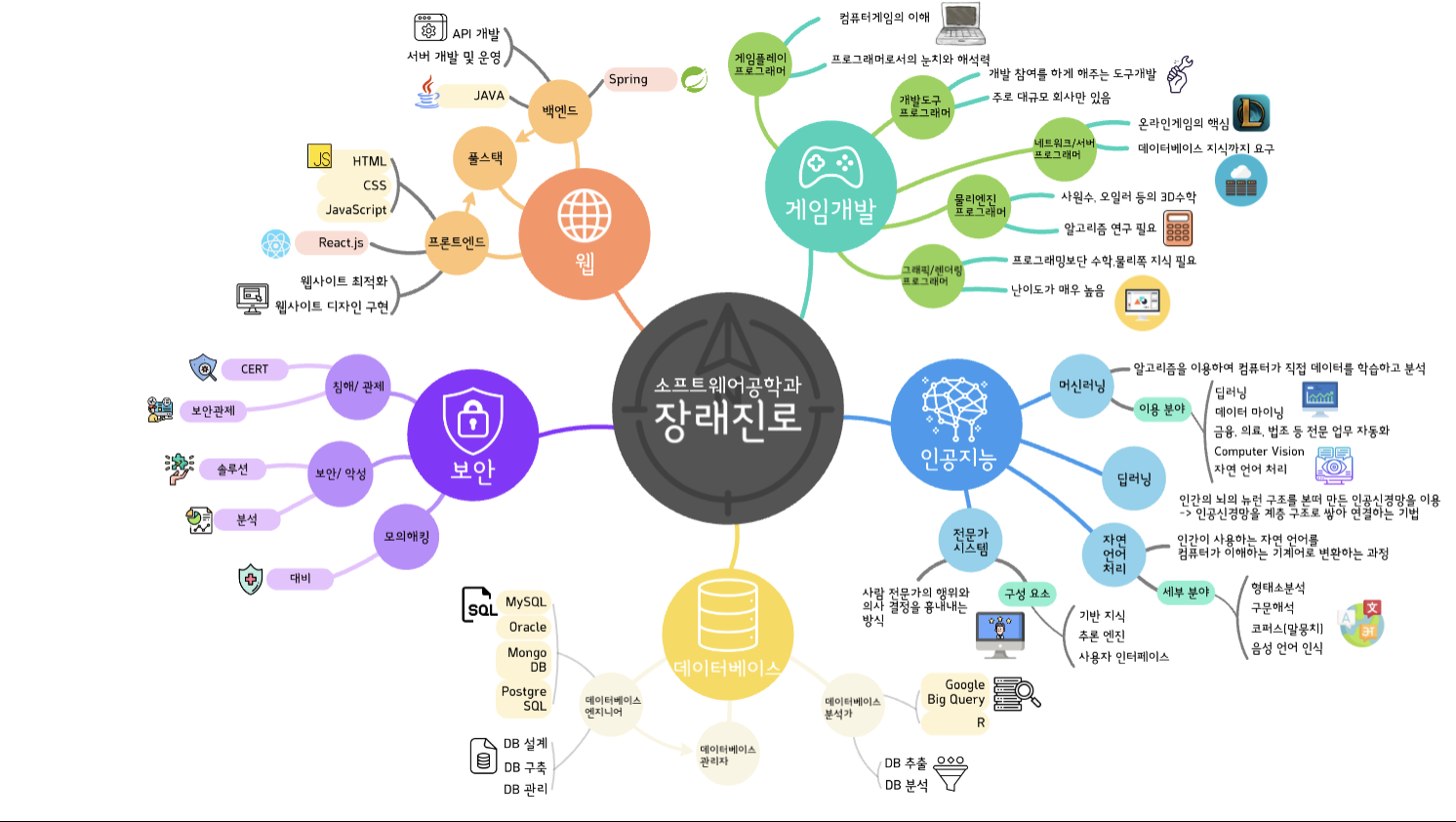 career-mindmap-2.png