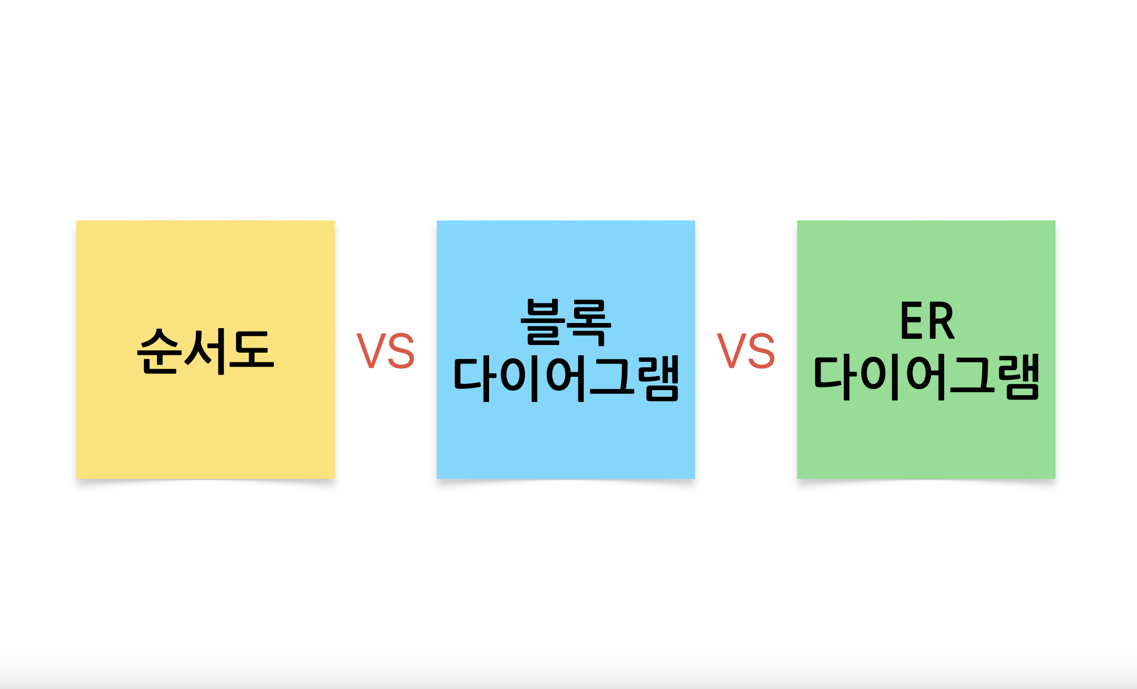 differences-between-flowchart-and-er-diagram4