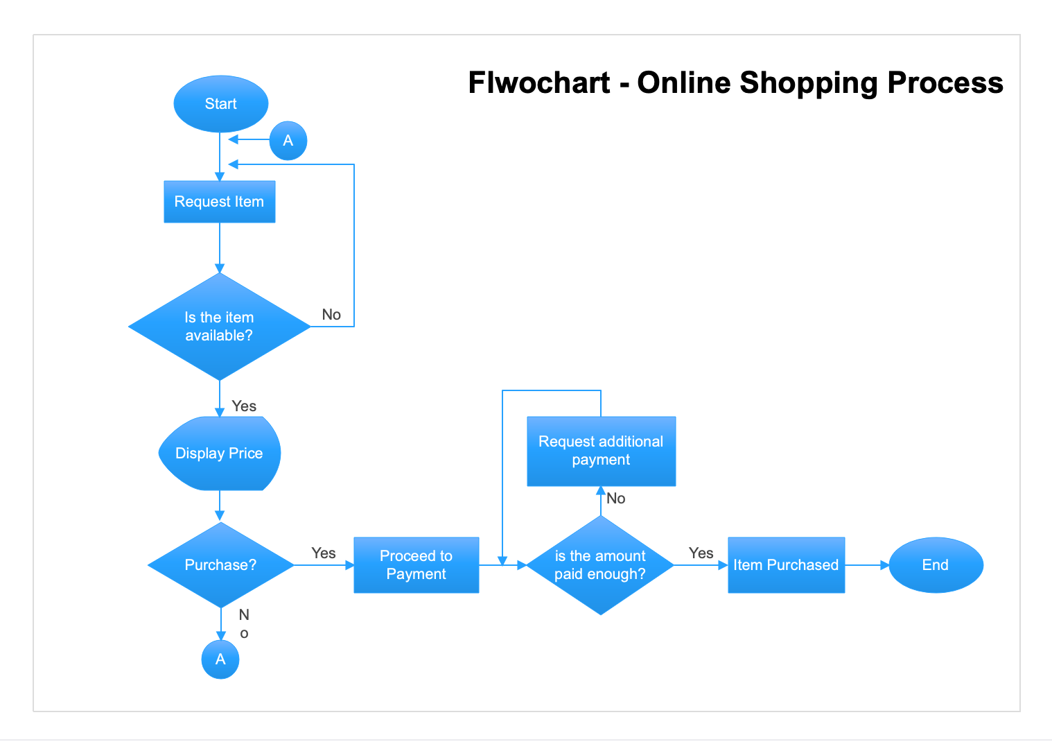 differences-between-flowchart-and-er-diagram6