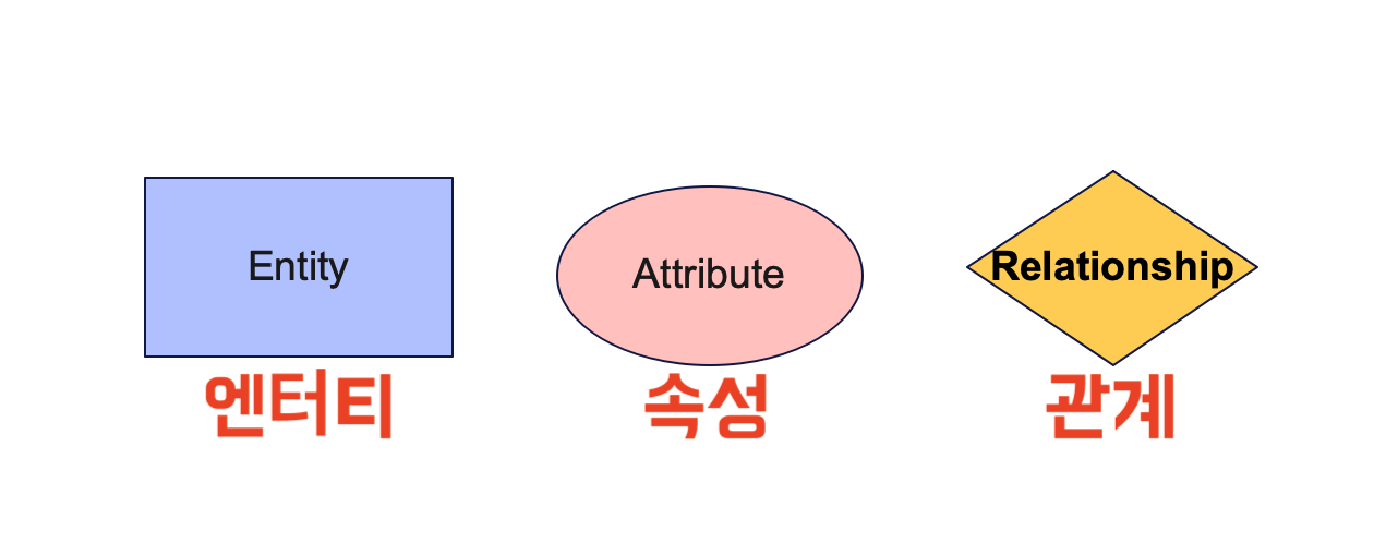 differences-between-flowchart-and-er-diagram11