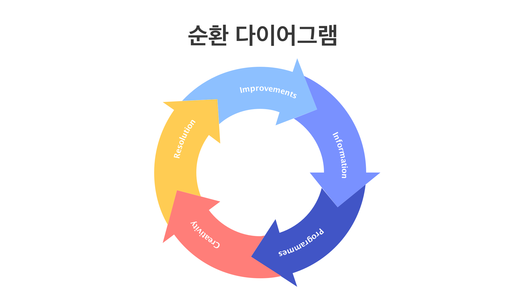 circular-flow-diagram-maker1.png