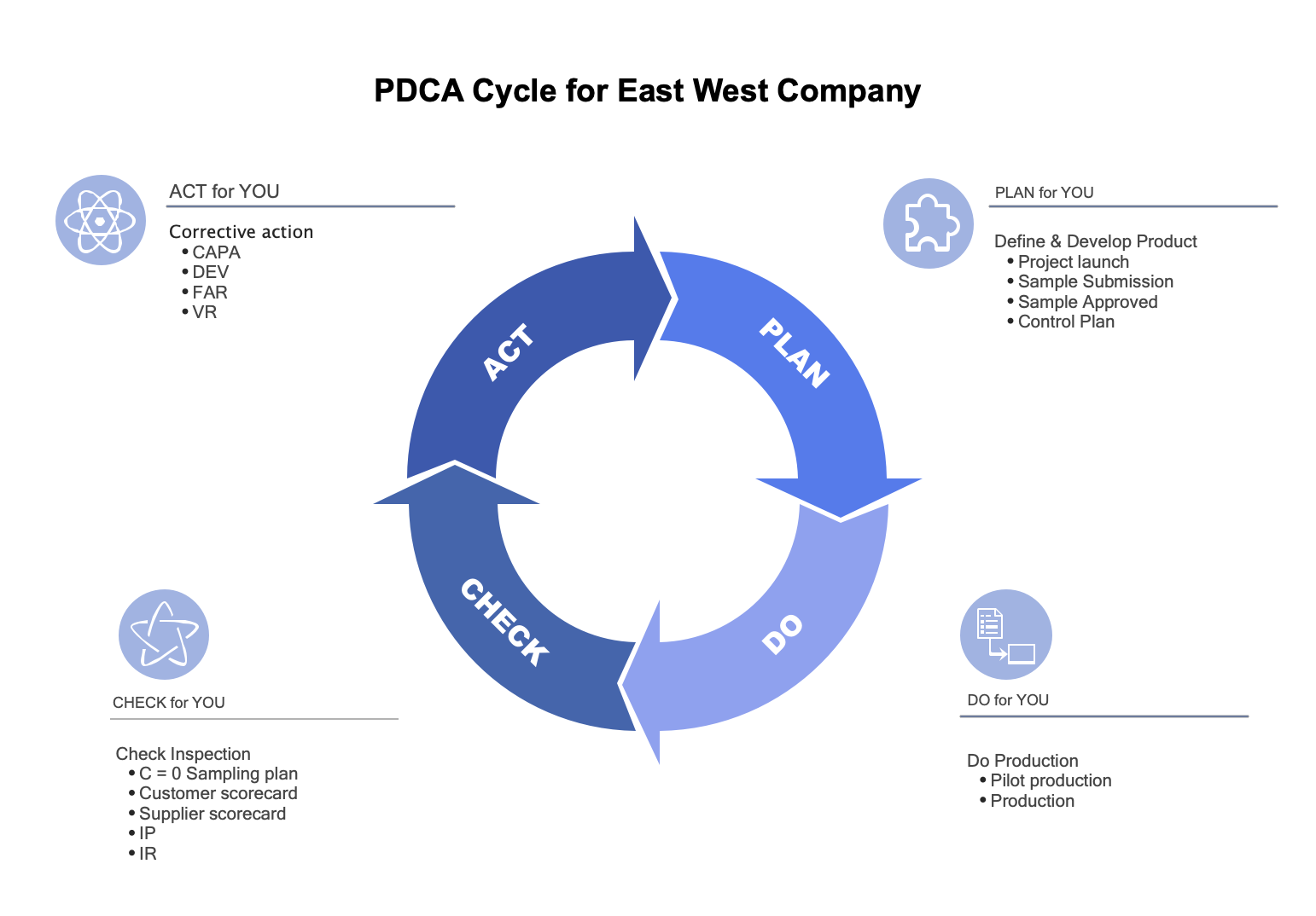 circular-flow-diagram-maker2.png