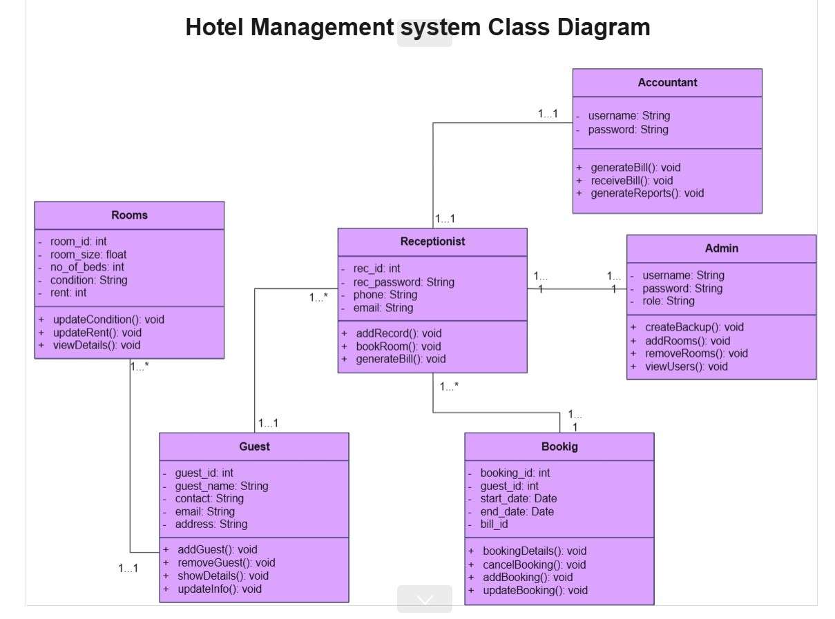 classdiagram1