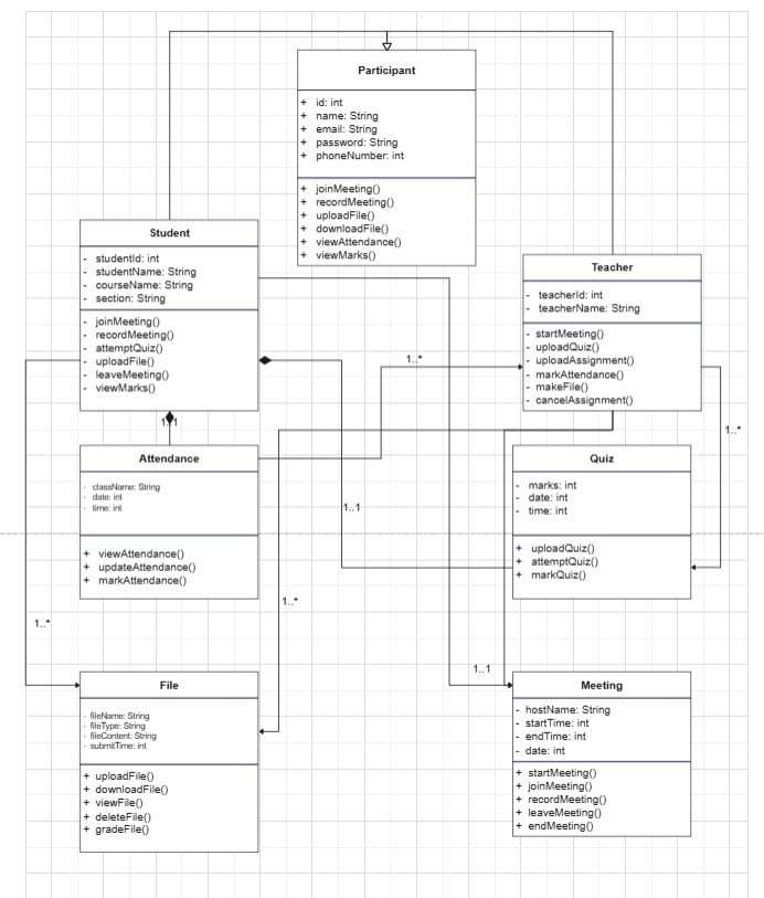 classdiagram10