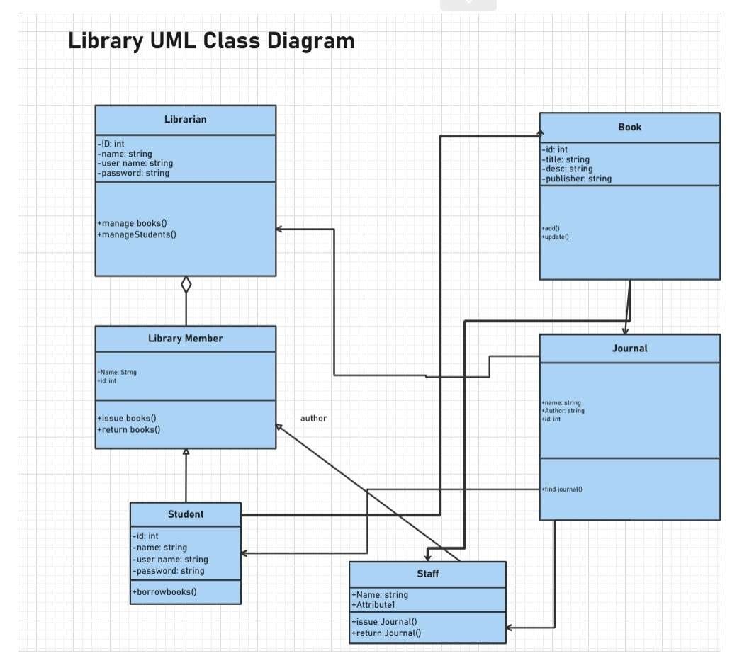 classdiagram6