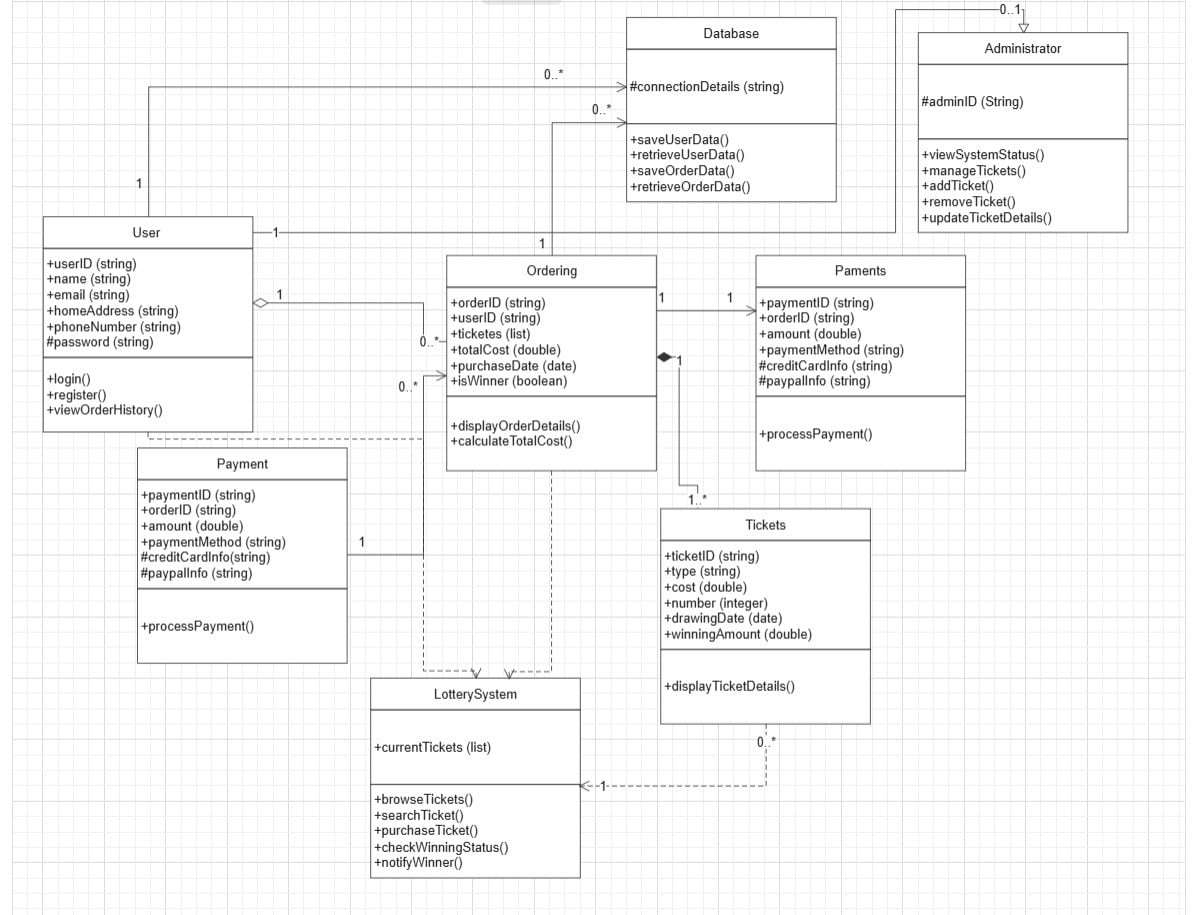 classdiagram7