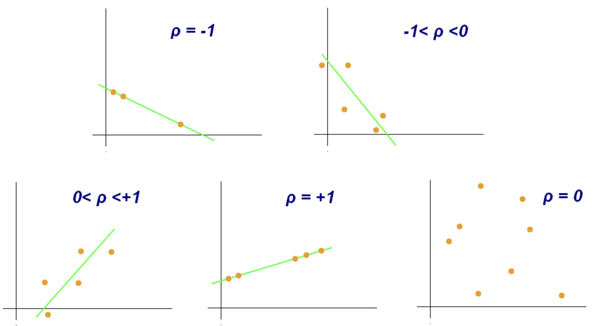 correlation03