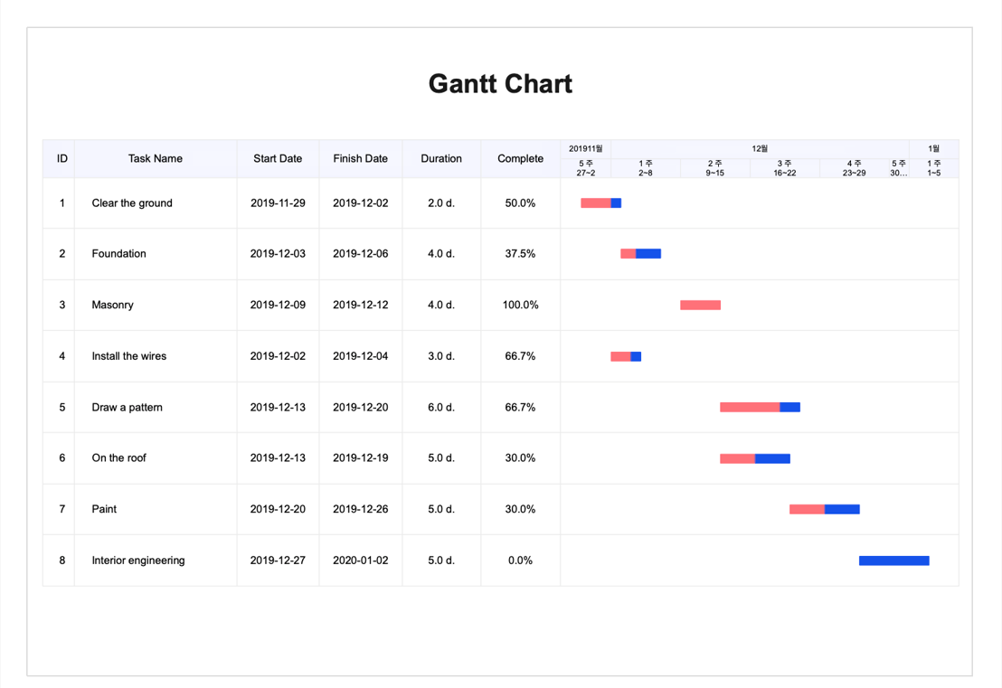 create-a-gantt-chart-in-excel1.png