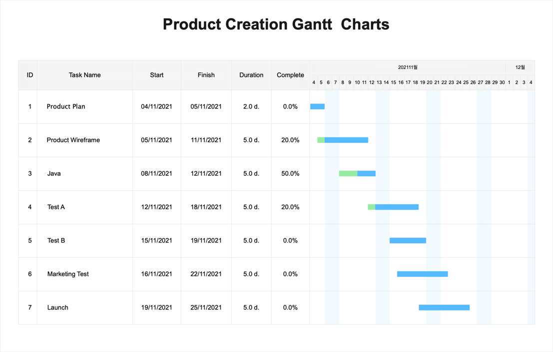 create-a-gantt-chart-in-excel2.png