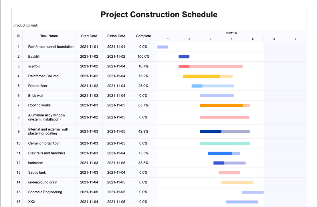 create-a-gantt-chart-in-excel3.png