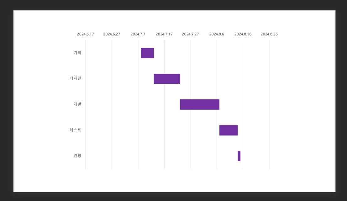 create-a-gantt-chart-in-powerpoint16.png