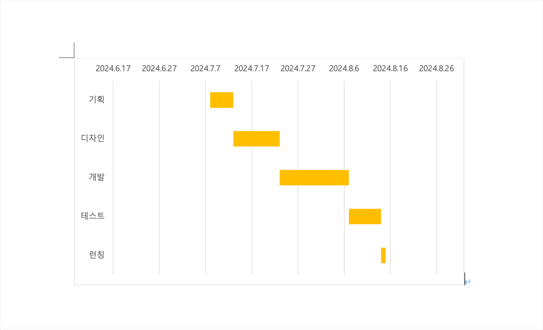 create-a-gantt-chart-in-word13.png