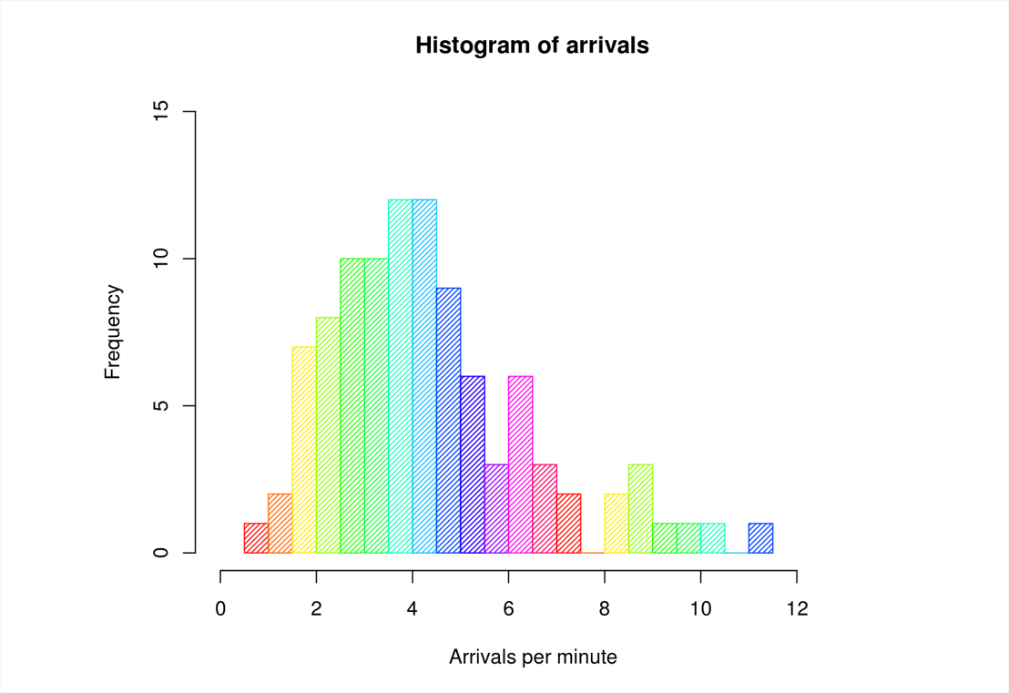 create-a-histogram-in-excel1.png