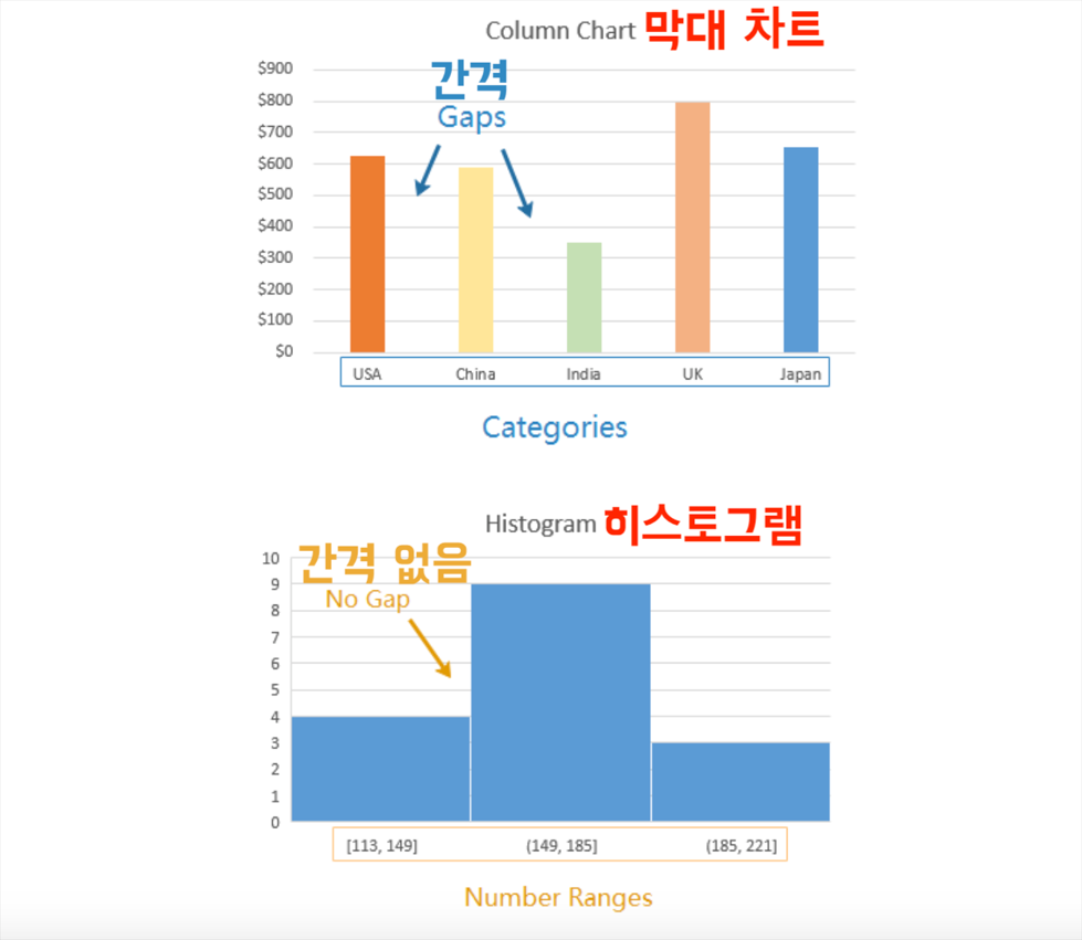 create-a-histogram-in-excel2.png