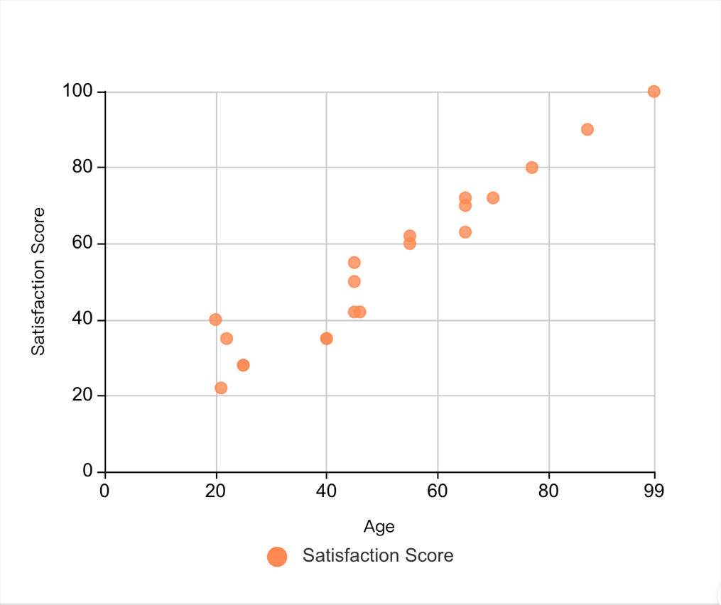 create-a-scatterplot2.png