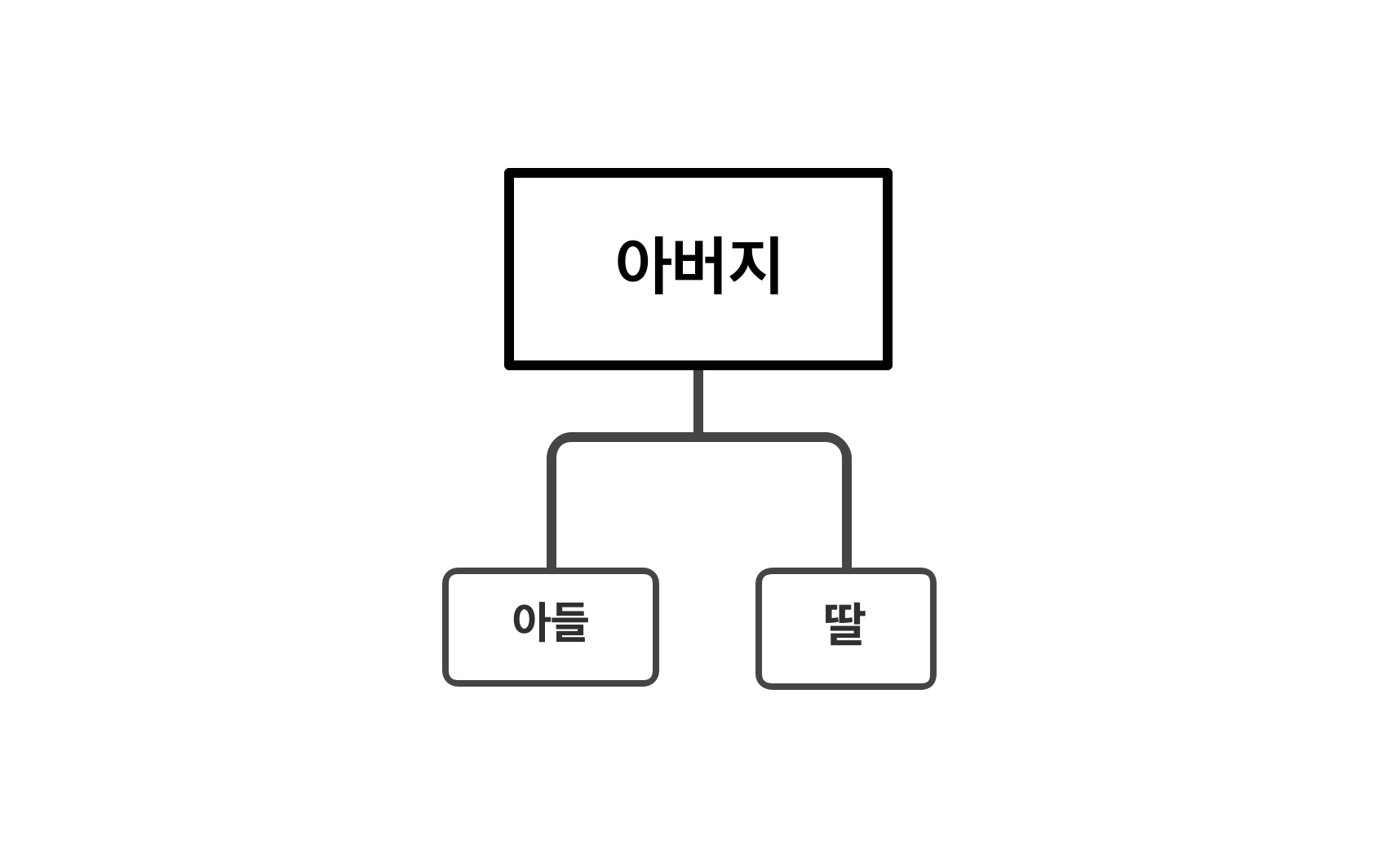 create-the-family-tree-in-excel2.png