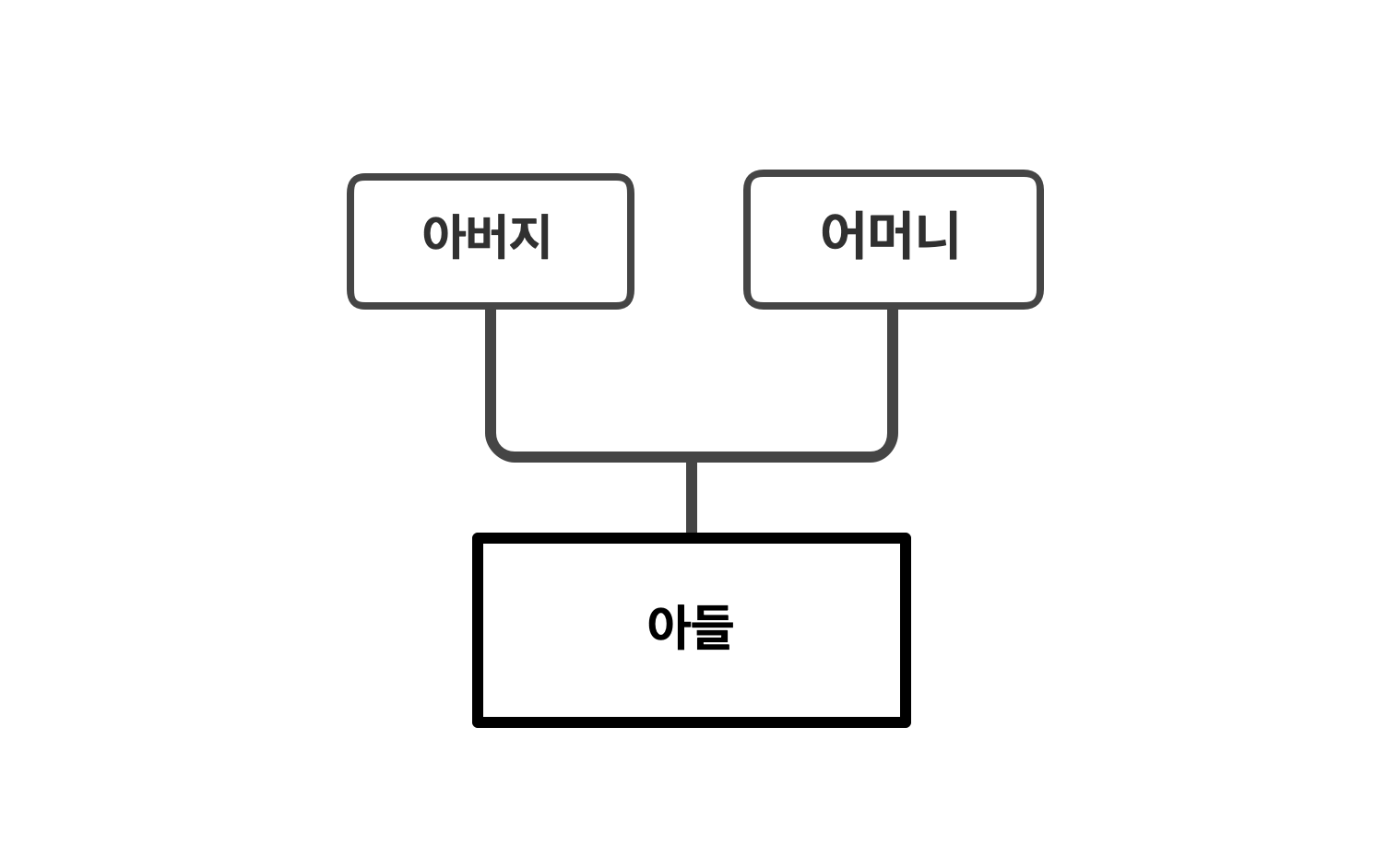 create-the-family-tree-in-excel3.png