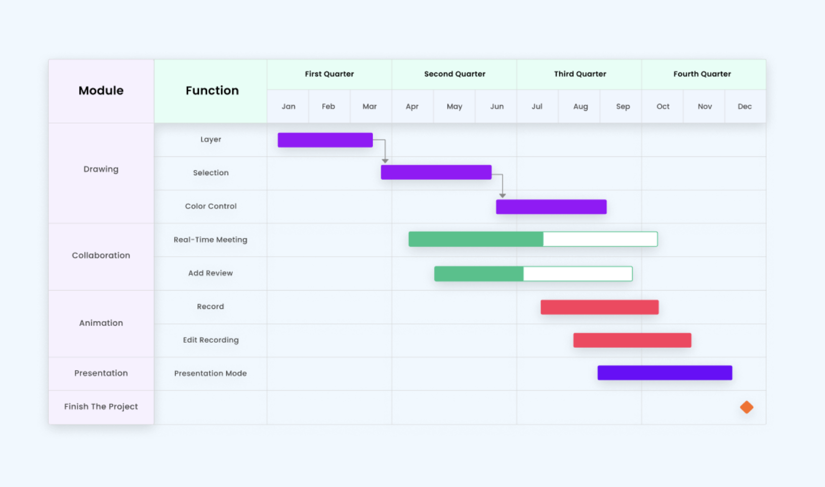 creating-a-gantt-chart1