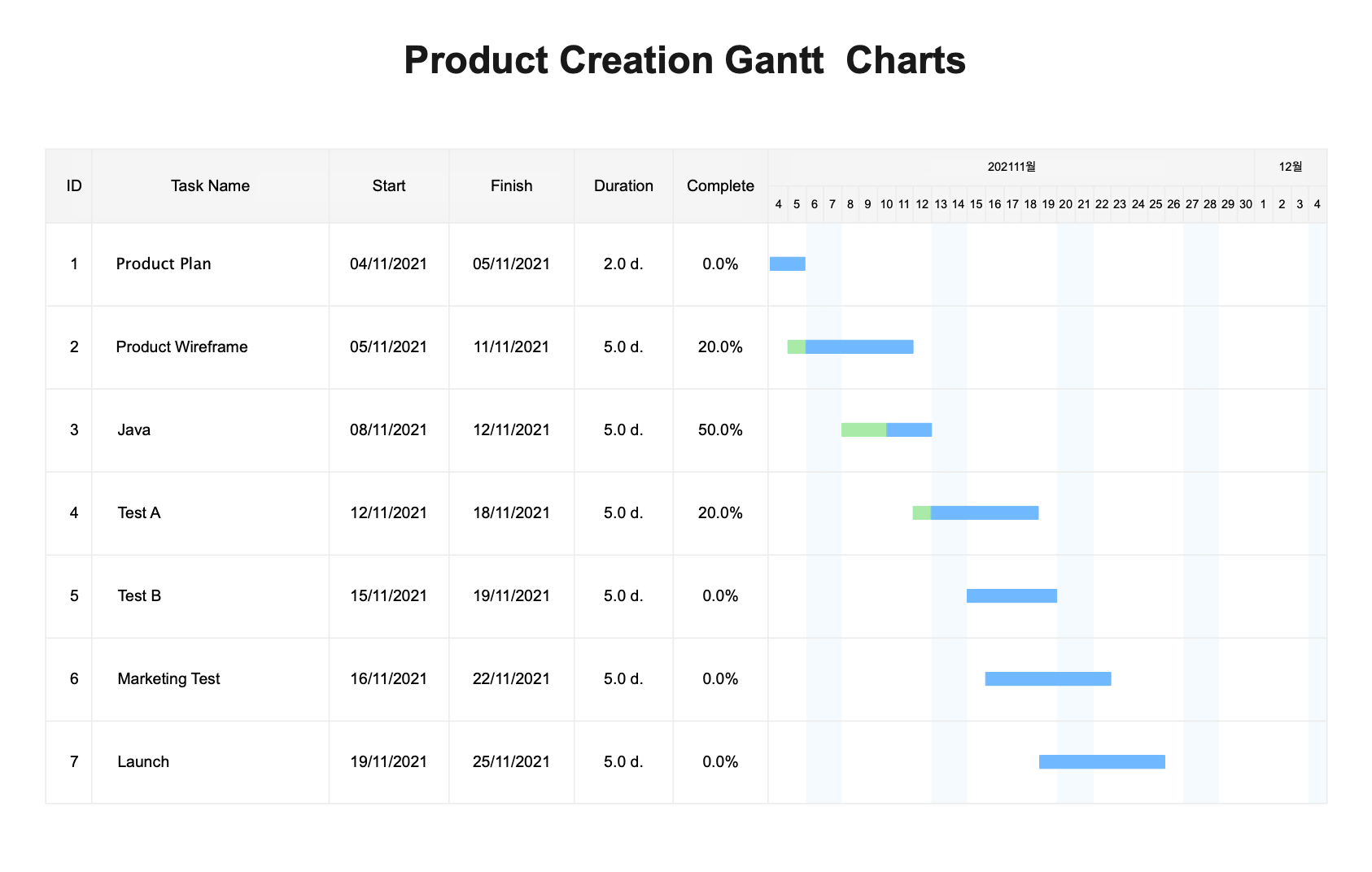 creating-a-gantt-chart2