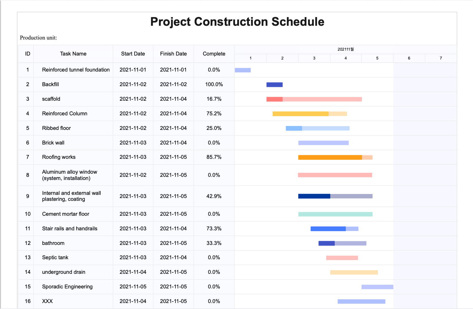 creating-a-gantt-chart3