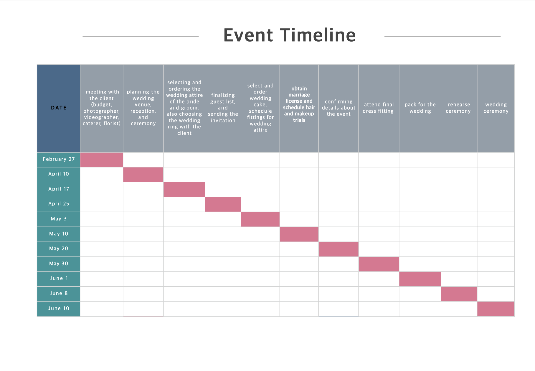 creating-a-gantt-chart4