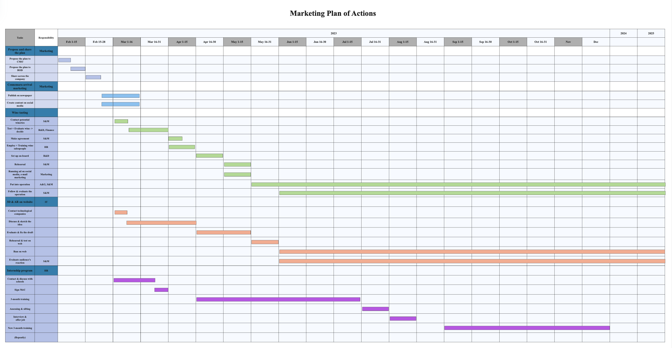 creating-a-gantt-chart5