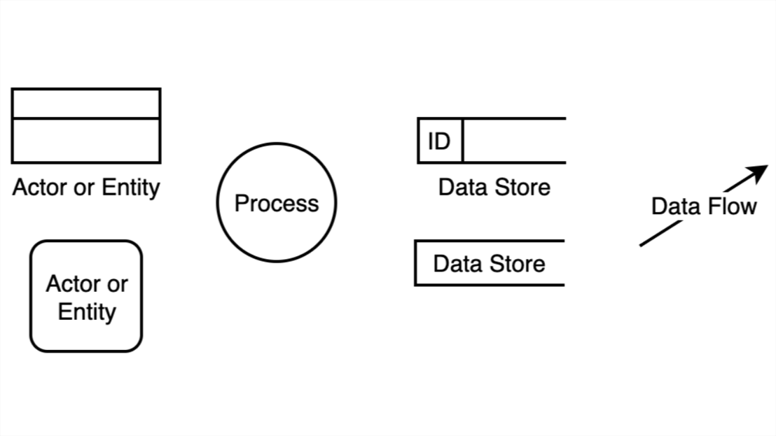 data-flow-diagram2.png