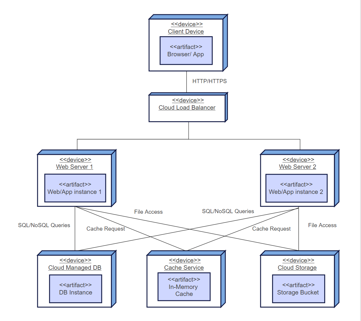 deployment-diagrams1.png