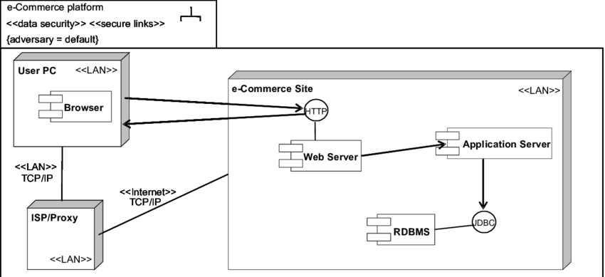 deployment-diagrams2.png