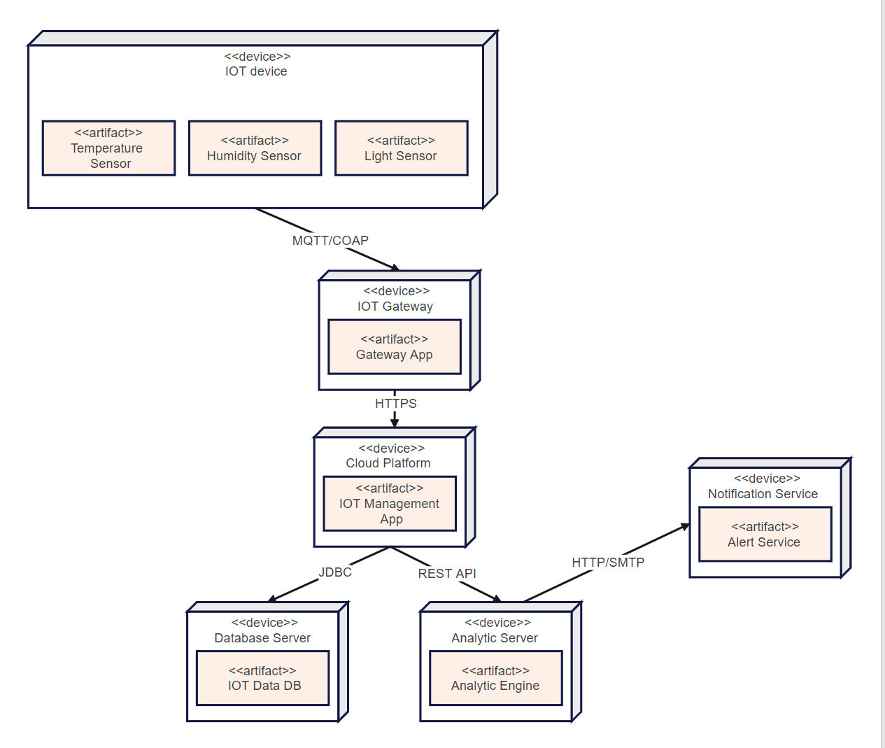 deployment-diagrams3.png