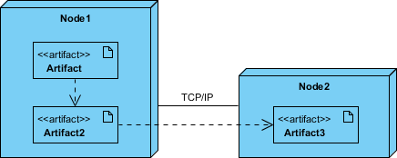 deployment-diagrams5.png