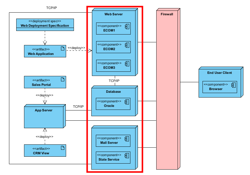 deployment-diagrams6.png