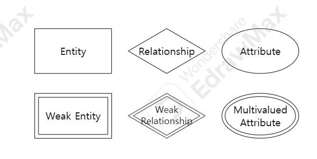 erd-diagram-sites1.png